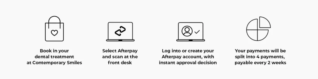 Afterpay Process